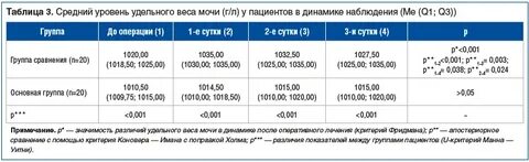 Высокий удельный вес мочи у ребенка