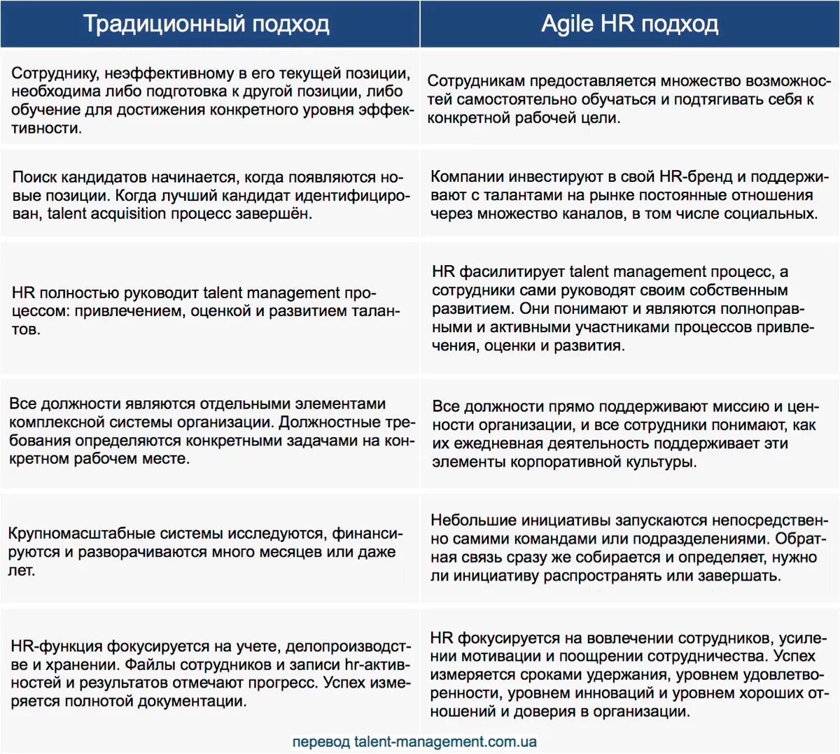 Agile какие методологии. Agile методология принципы. Гибкий подход к управлению проектами. Agile подход в проектном управлении. Гибкие методологии управления.