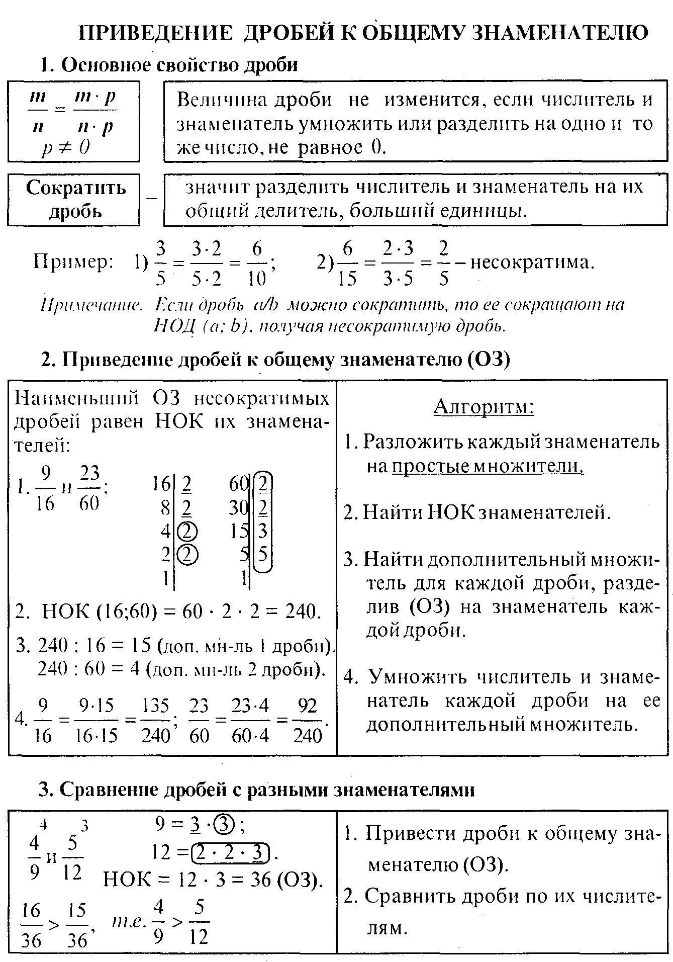 Теория дроби 5 класс математика. Формулы решения дробей 5 класс. Обыкновенные дроби 6 класс шпаргалка. Десятичные дроби дроби шпаргалка.