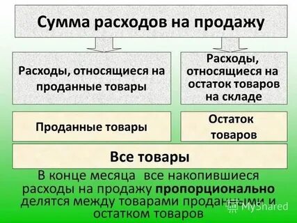 Не смотря на расходы на