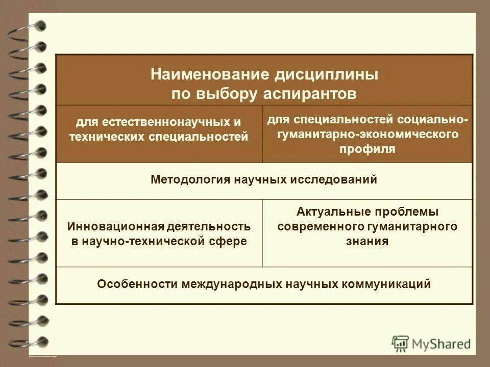 экономические и гуманитарные исследования регионов. экономические и гуманитарные исследования регионов.