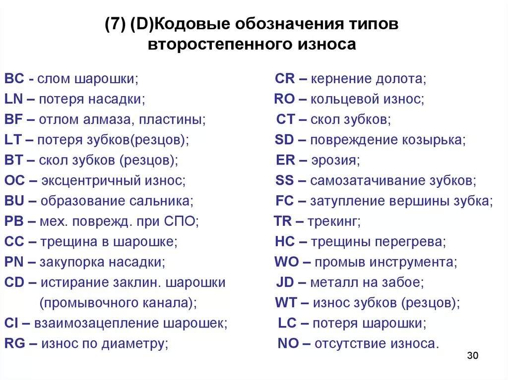 Кодовое обозначение. Кодовые обозначения полиции. Маркировка долот шарошечных таблица. Кодовые обозначения качества.