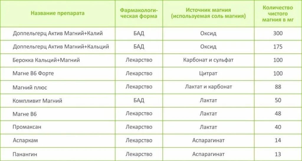 Средства содержащие калий