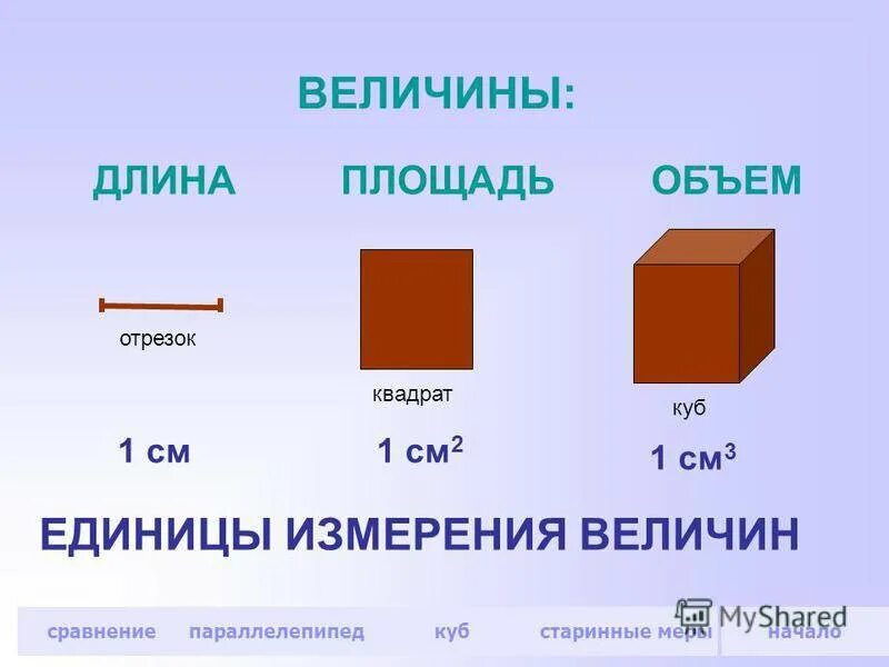 Сколько кубических сантиметров в 1 литре. Литр единицы измерения объёма. Квадратные и кубические единицы. Кубические меры измерения. В 1 см куб литров.