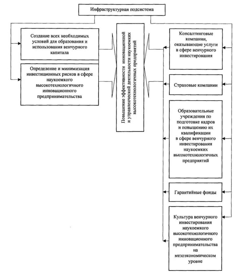 Каковы основные цели создания и функционирования