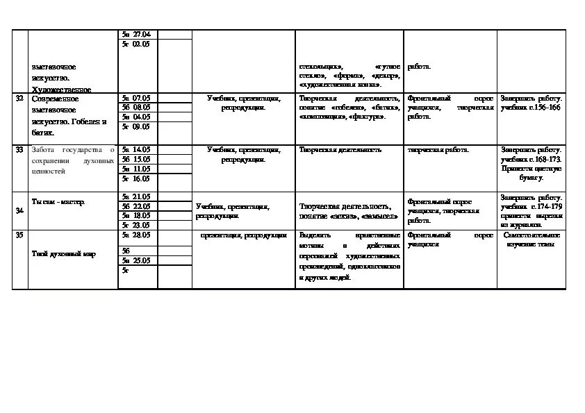 Календарно тематическое планирование изо 5 класс. Таблица по изо 5 класс. ктп по изобразительному искусству 5 класс.