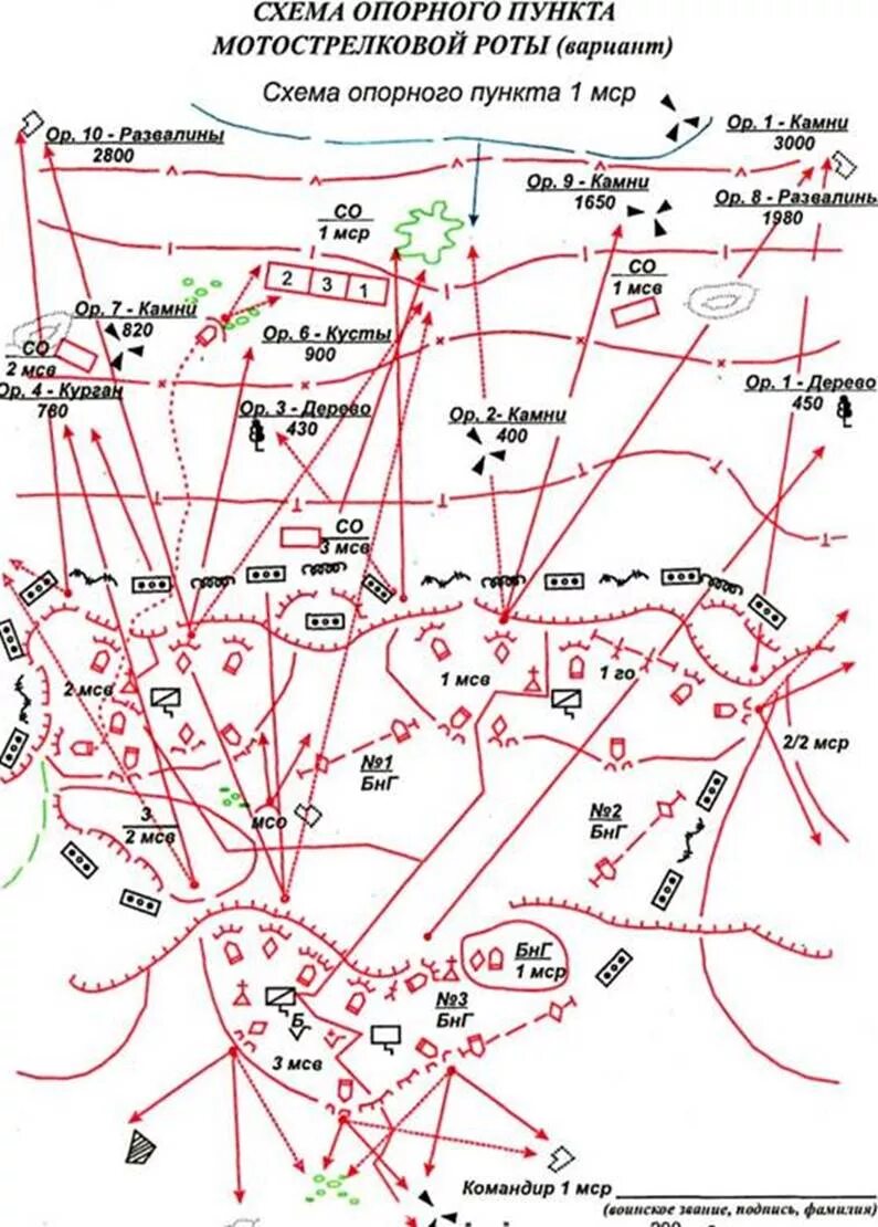 Схема опорного пункта МСВ на БТР. Схема опорного пункта взвода в обороне. Схема опорного пункта танковой роты. Схема опорного пункта МСВ.