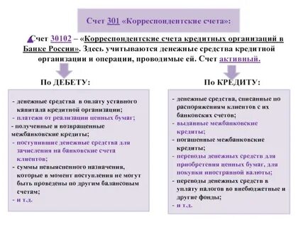 Банком счетов их клиентов как