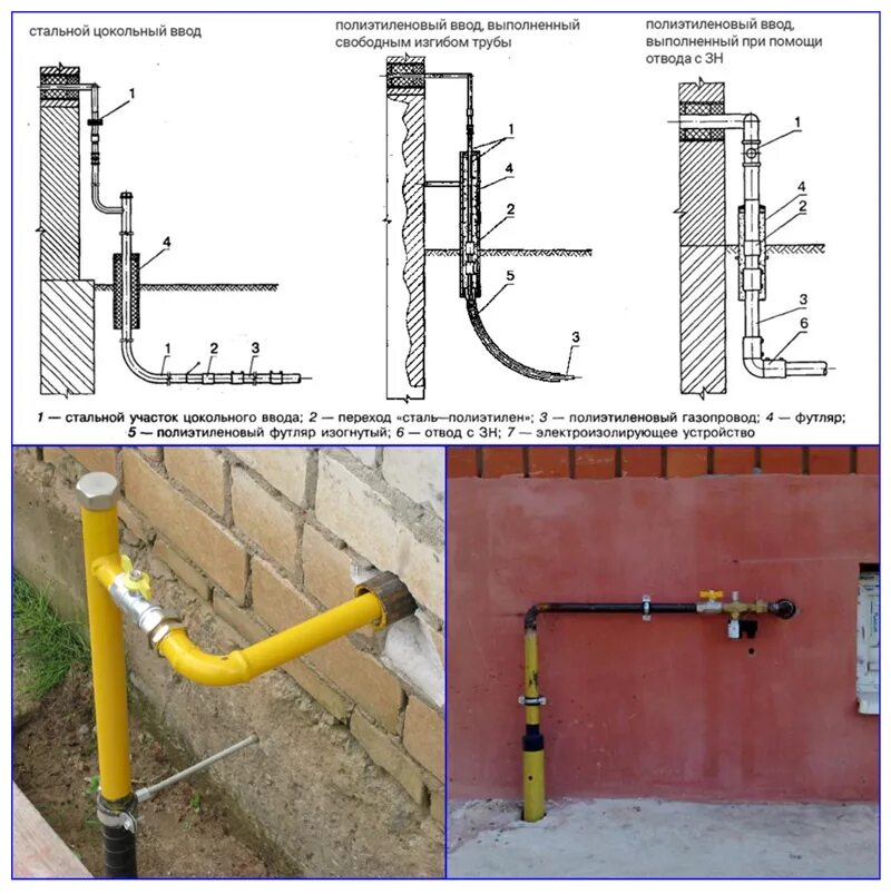 Цокольный ввод газопровода схема. Цокольные вводы полиэтилен-сталь. Цокольный ввод газопровода 32х25. Можно ли ставить наружную