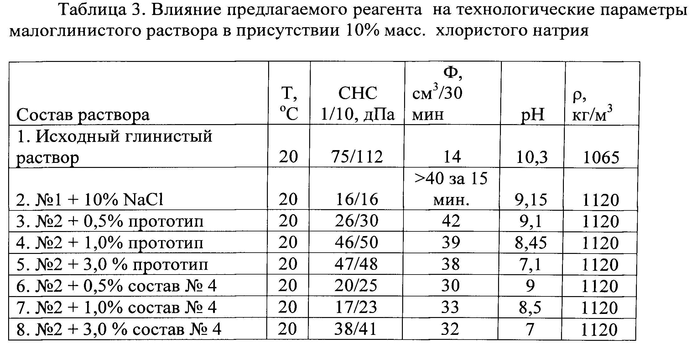 Реагенты для обработки бурового раствора. Как приготовить 5 раствор марганцовки. Марганцевый раствор для обработки. Марганцовка 0.5 раствор.