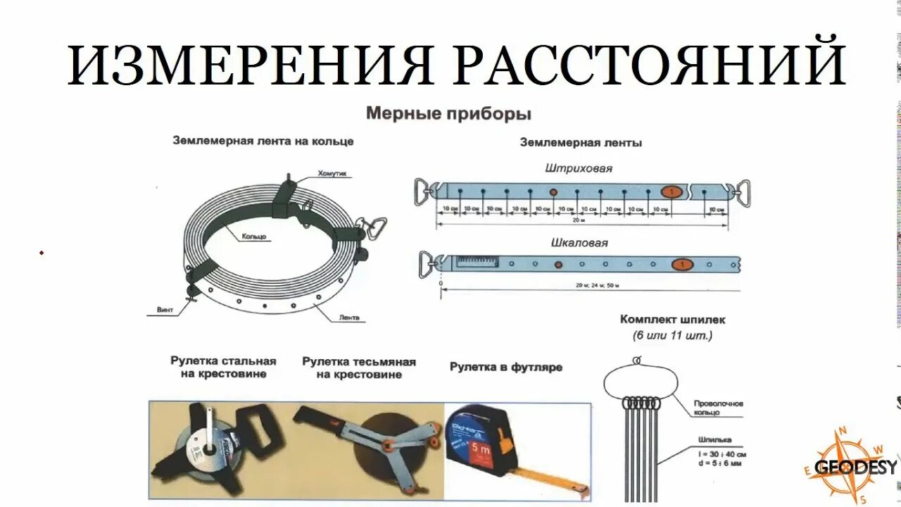 Приборы для линейных измерений в геодезии. Механические мерные приборы в геодезии. Линейные геодезические измерения. Мерные приборы измерение длин линий лентой. Виды датчиков расстояния