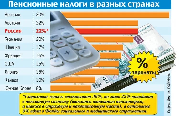 Пенсионный налог работника