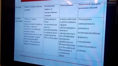 Какие цели преследовали антироссийские санкции ответами тест