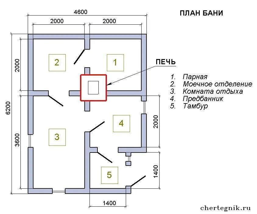 Баня 3 на 3 планировка. Схема вентиляции парилки и моечной. Приточно-вытяжная вентиляция в бане схема и устройство. Чертеж каркасной бани 3х4. Планировка бани 3х5.