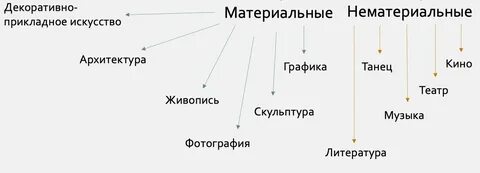 Какие сегодня существуют основные