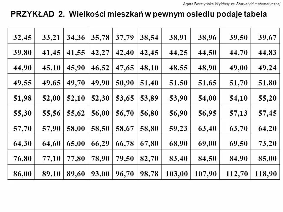 Таблица цифр от 1 до 200. Цифры от 1 до 100. Сетка цифр. Цифры до 50. Карточки с цифрами до 100.