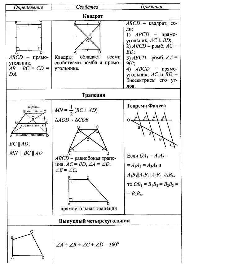 Геометрия 7-9 класс Атанасян таблица. Шпаргалка 9 класс по геометрии шпаргалка. Обобщающие таблицы по геометрии 7-9 класс Атанасян. Шпаргалка Четырехугольники геометрия 9 класс.
