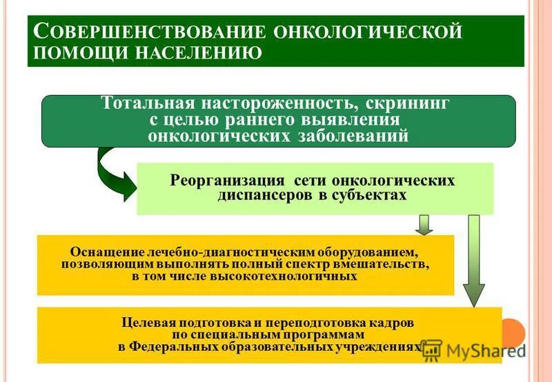 оказание паллиативной медицинской помощи осуществляется:. оказание онкологической помощи населению. организация онкологической помощи населению. оказание онкологической помощи населению. оказания онкологическийй помощи в рк.