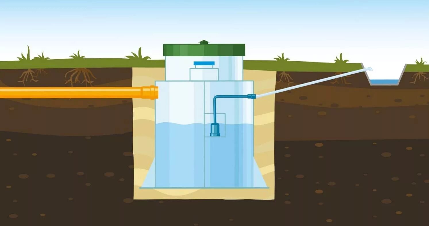 Септик Евролос био. Септик Евролос био 6. Септик Евролос био 3. Септик Евролос грунт 6. Станция уходит вода