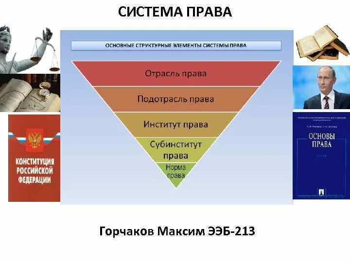 Правовая отрасль внутреннее строение