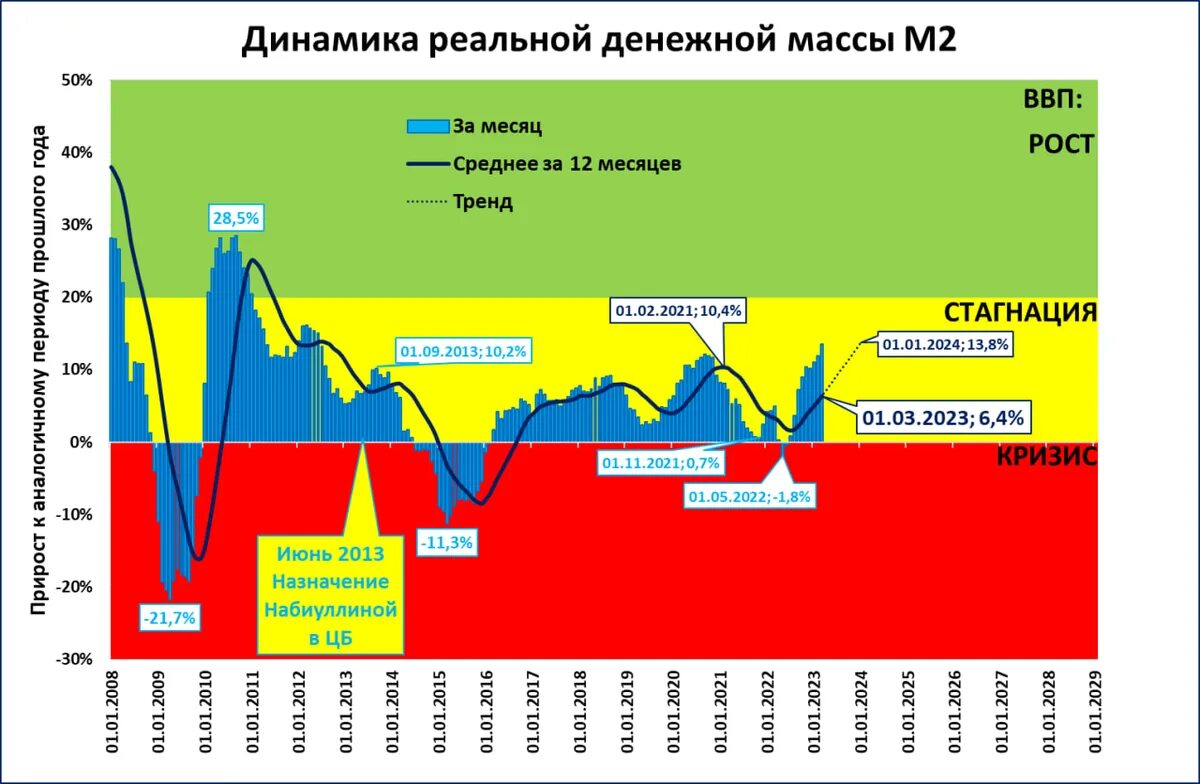 Ввп 2025 2025. Ввп 2025 2025