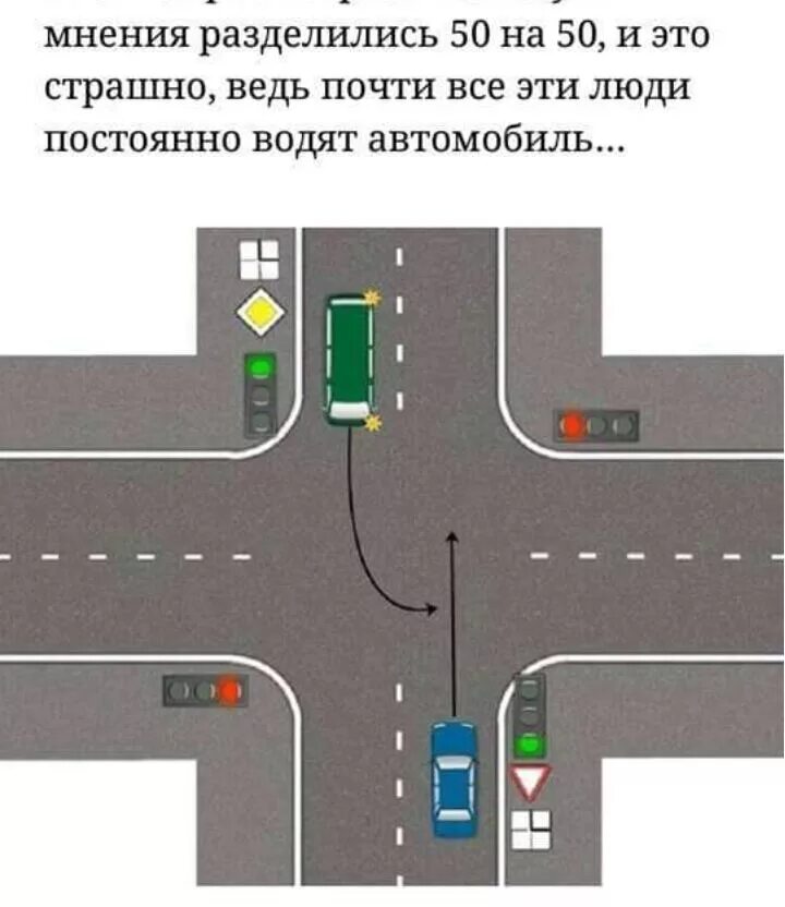 Проезд регулируемых перекрестков. Перекресток пдд. правила проезда регулируемых перекрестков. автошкола приоритет мурманск. знаки дорожного движения на регулируемом перекрестке.