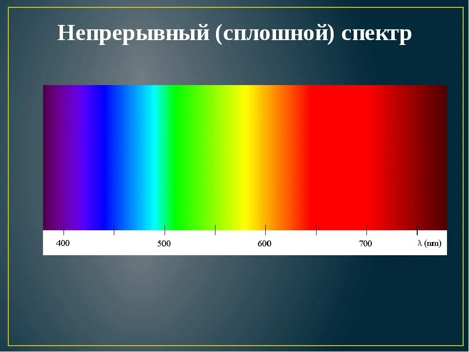 Что такое спектр излучения. Сплошной спектр. Сплошной спектр излучения. Сплошной непрерывный спектр. Непрерывный спектр излучения.