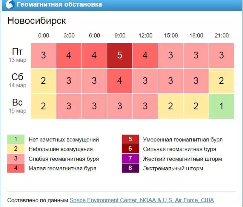 Магнитные бури сегодня в йошкар оле