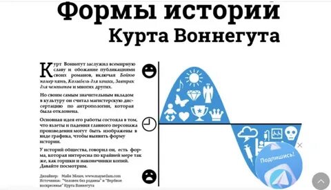 Story формы