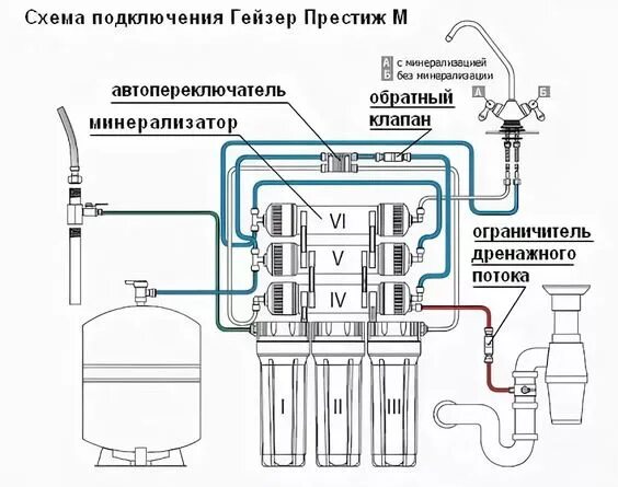 выбор, отзыв Водоочистка: система на базе обратного осмоса - DRIVE2