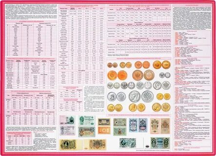 Российская империя в цифрах