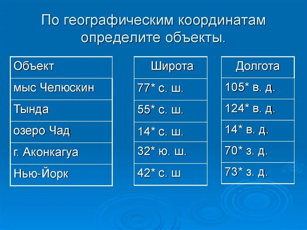 3 ю ш 55 з д. Географические координаты. Определить географические координаты. Географические координа. Координаты широта и долгота.