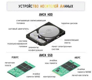 Достоинства и недостатки hdd