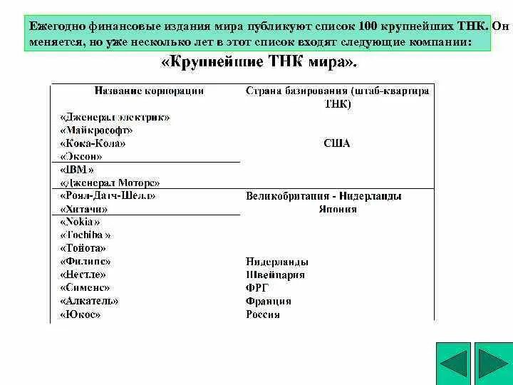 Финансовые тнк. Транснациональные корпорации в мировой экономике. Тнк в мировой экономике. Финансовые тнк. Корпорации (финансовые, промышленные) история.