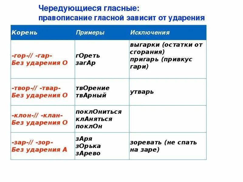 Корни с чередованием исключения примеры. Чередующиеся гласные исключения. Чередование гласных в корне исключения. Чередующиеся корни исключения.