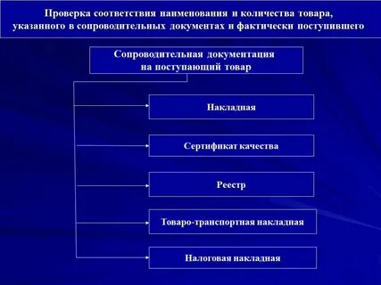 Проверка на соответствие
