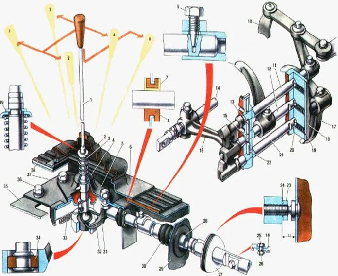 Переключение коробки передач зил. КПП ЗИЛ 130 механизм переключения передач. Механизм переключения коробки ЗИЛ 130-. Механизм переключения КПП ЗИЛ 130. Устройство механизм переключения передач ЗИЛ 130.