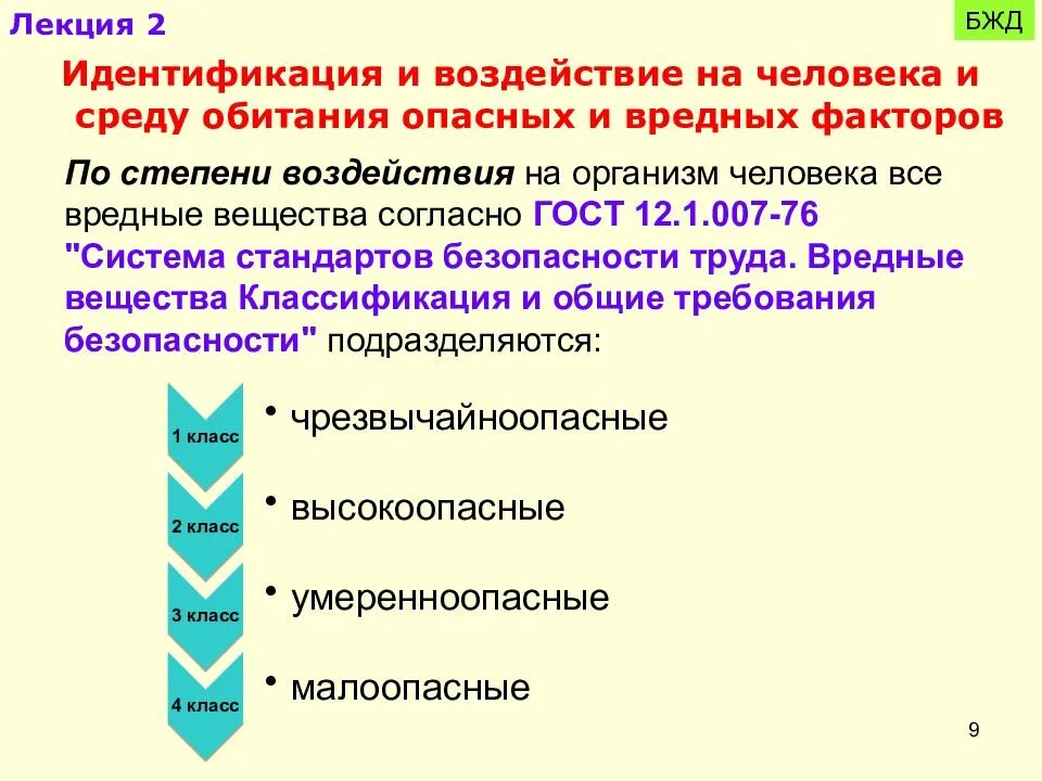 Вредный фактор это БЖД. Производственные факторы БЖД. Классификация опасных и вредных факторов БЖД. Факторы воздействующие на человека БЖД.