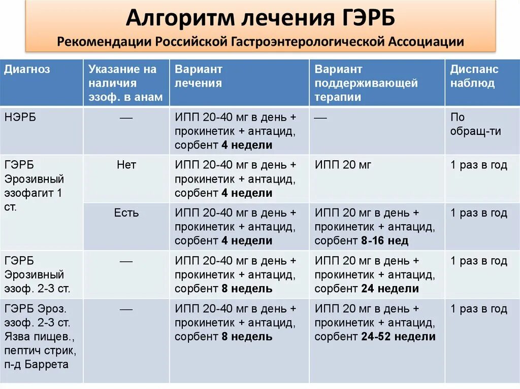 Пищевод антибиотики