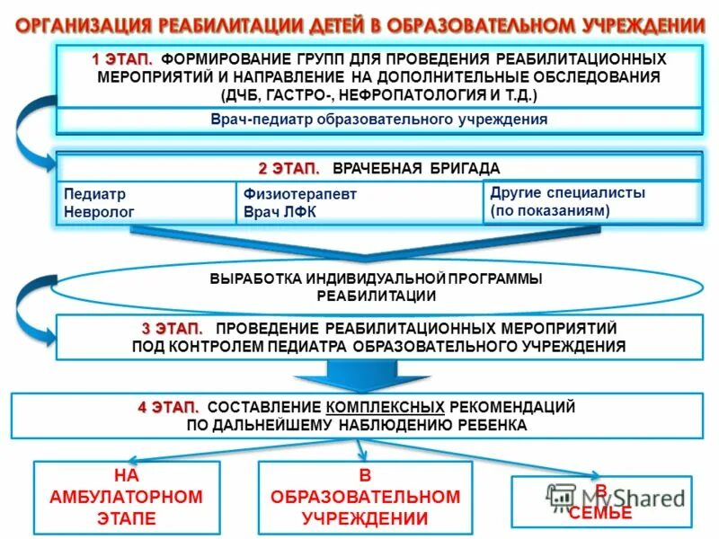 Этапы развития здравоохранения. Этапы развития здравоохранения. Направления развития здравоохранения в рф. Этапы развития медицины в россии. Страны с государственной системой здравоохранения.