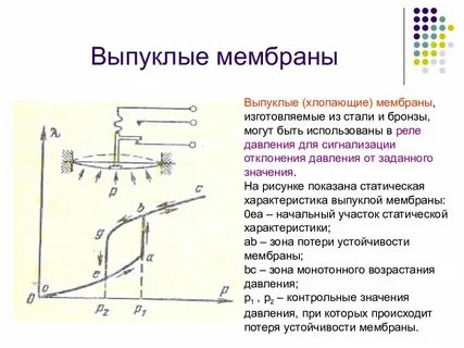 Мембраны давления