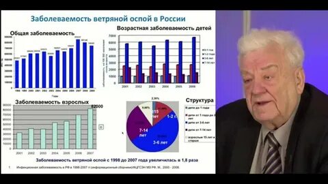Заболеваемость ветряной оспой