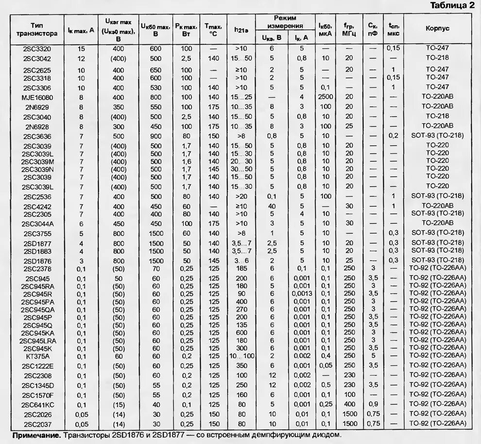 Таблица диодов. Таблица стабилитронов отечественных маркировка. Параметры отечественных транзисторов таблица. Таблица выпрямительных диодов. Таблица параметров транзисторов IRF.