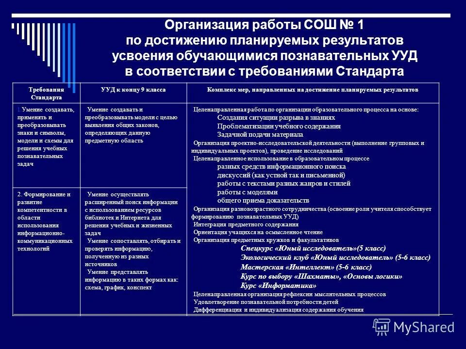Аппарат организации усвоения знаний учащихся включает:. Система усвоения обучающимися учебно профессиональной деятельности. Система усвоения обучающимися учебно профессиональной деятельности. Структура процесса усвоения знаний. Задачи освоения учебных дисциплин.