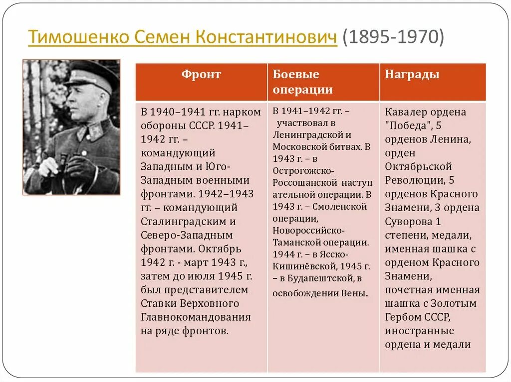 Тимошенко семён Константинович (1895-1970). Командующий фронтов в Великой Отечественной войне таблица. Операции ВОВ 1941. Семён Константинович Тимошенко 1895. Сравнение отечественные войны