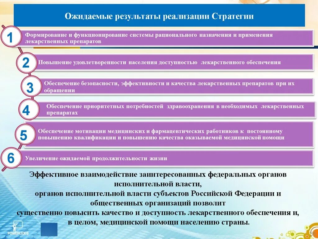 Лекарственное обеспечение схема. Система лекарственного обеспечения населения. Принципы лекарственного обеспечения населения. Доступность лекарственного обеспечения.