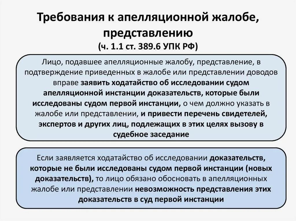 Обжалованы в первой кассационной инстанции. Порядок обжалования в апелляции. Порядок подачи жалобы апелляционной жалобы. Порядок производства уголовного дела в кассационной инстанции. Требования к апелляционной жалобе.