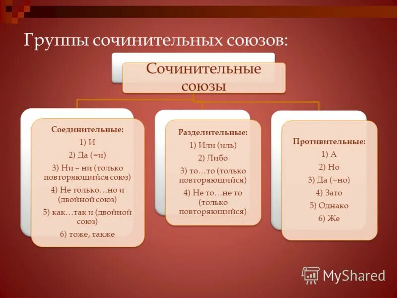 двойные соединительные союзы