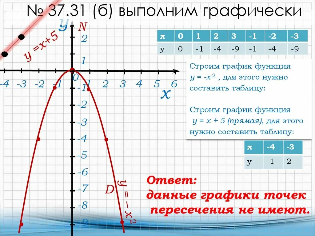 Функция y x2. График функции y x2 кратко. Y X 2 график функции. Y x2 2x график функции. Постройте график у х 2 4х 5