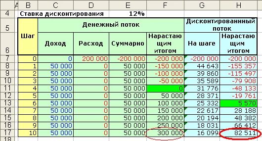 Как посчитать четверть. Как посчитать четверть